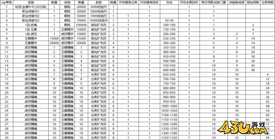 VIP系统 43u《魔魂之刃》VIP介绍