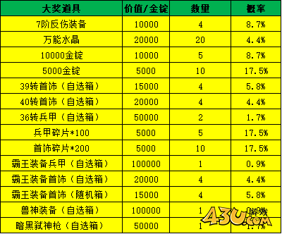 43u《魔魂之刃》概率公示