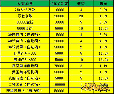 43u《魔魂之刃》概率公示